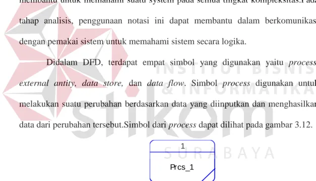 Gambar 3.12 Process 