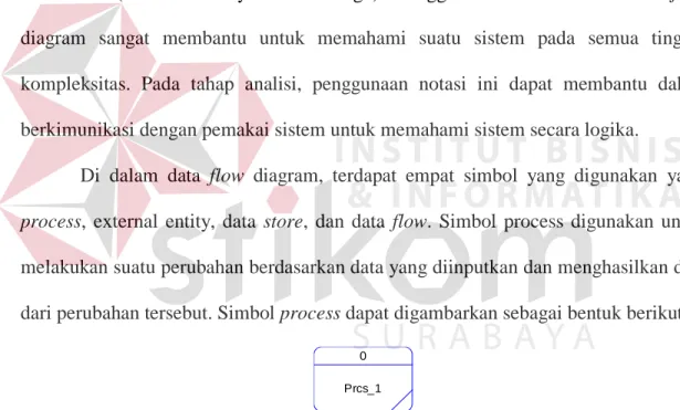 Gambar 3.3 Process 