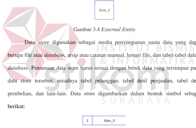 Gambar 3.4 External Entity 