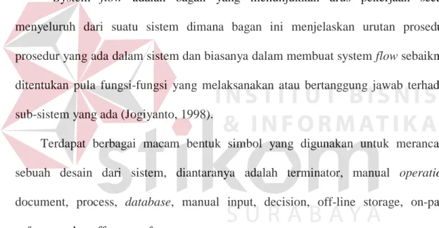 Gambar 3.6 Data Flow 