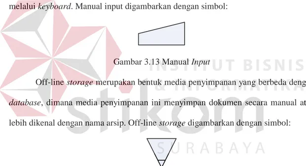 Gambar 3.13 Manual Input 