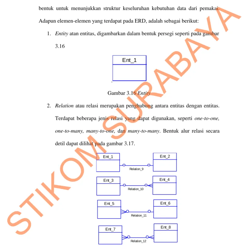 Gambar 3.16 Entity 