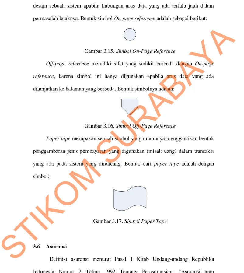 Gambar 3.15. Simbol On-Page Reference 