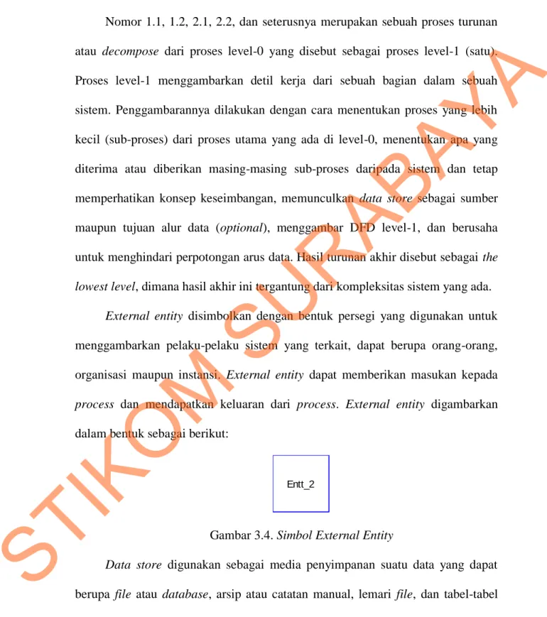 Gambar 3.4. Simbol External Entity 