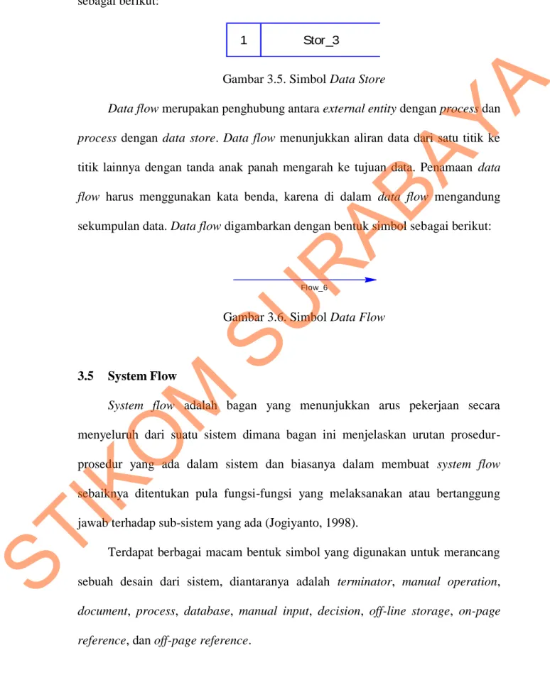tabel  lulus  seleksi,  dan  lain-lain.  Data  store  digambarkan  dalam  bentuk  simbol  sebagai berikut: 
