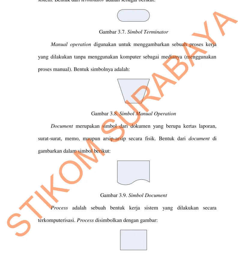 Gambar 3.7. Simbol Terminator 