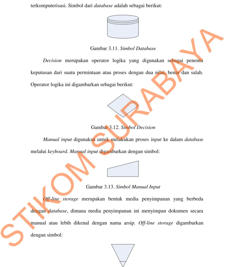 Gambar 3.11. Simbol Database 