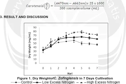 Figure 1. Dry Weightof C. Zofingiensis in 7 Days Cultivation Control Low Excess Nitrogen High Excess Nitrogen