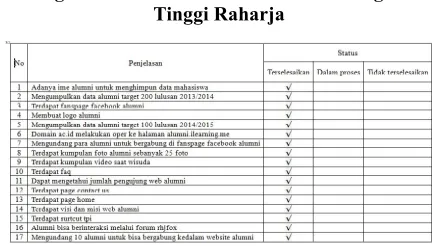 Tabel 1.