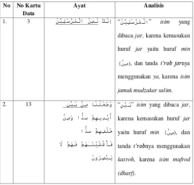 Tabel 4.1. Daftar Isim dibaca Jar Sebab Huruf Jar نِم  dalam Surat Yasin 