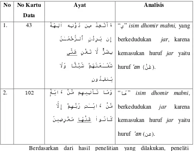 Tabel 4. 4 Daftar Isim dibaca Jar Sebab Huruf Jar ى�ع dalam Surat Yasin 