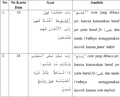 Tabel 4. 5 Daftar Isim dibaca Jar Sebab Huruf Jar يف dalam Surat Yasin 
