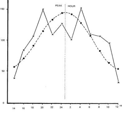 Fig. 2. Theoretical and observed periodicity curves of Brugia malayi microfilariaemic patents in Puding village, Jambi Province, Northeast Sumatera