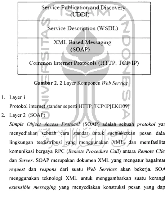 Gambar 2. 2 Layer Komponen Web Service