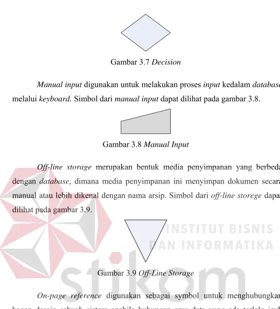 Gambar 3.7 Decision 