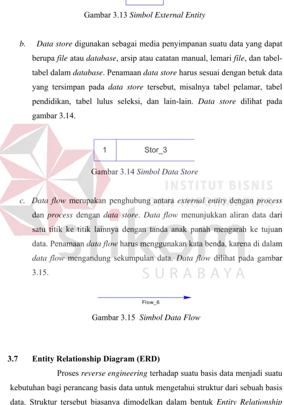 Gambar 3.13 Simbol External Entity 