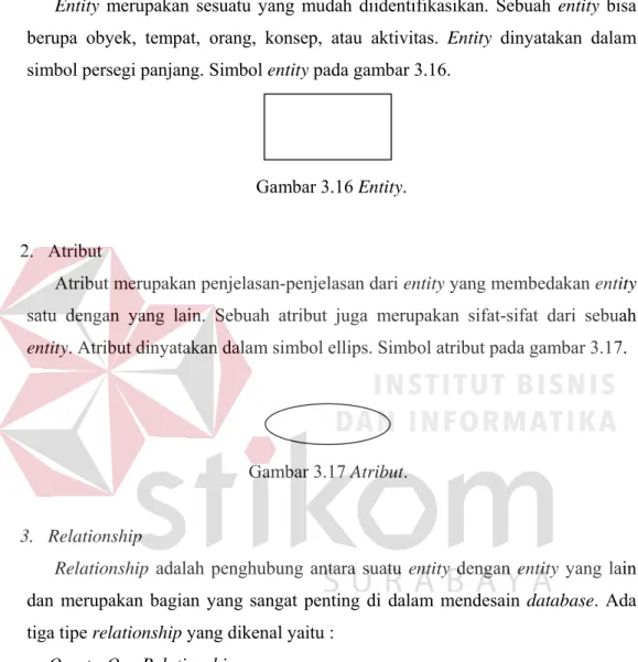 Gambar 3.16 Entity. 