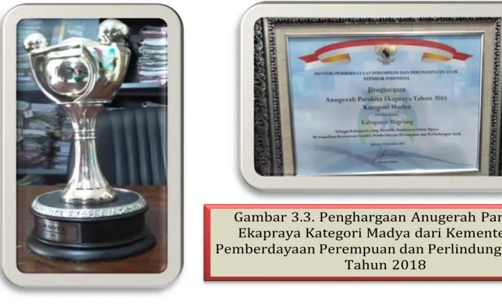 Gambar 3.3. Penghargaan Anugerah Parahita  Ekapraya Kategori Madya dari Kementerian  Pemberdayaan Perempuan dan Perlindungan Anak 
