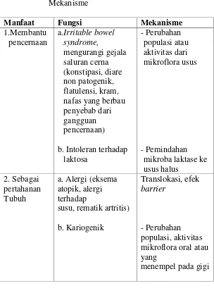 Tabel 3.1.Efek Probiotik