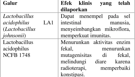 Tabel 3.2. Efek Bakteri Probiotik Pada Kanker Kolon