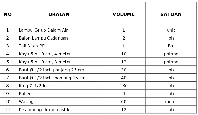 Tabel 1. Rincin Alat dan Bahan 