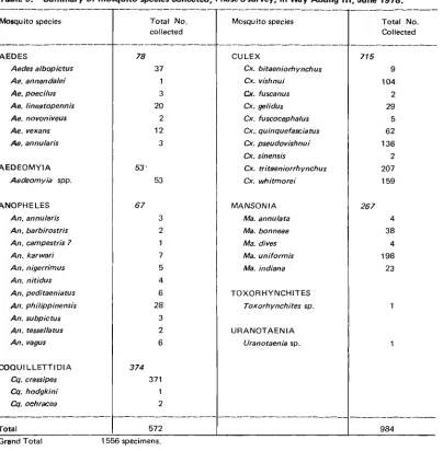 Table 9. Summary of 