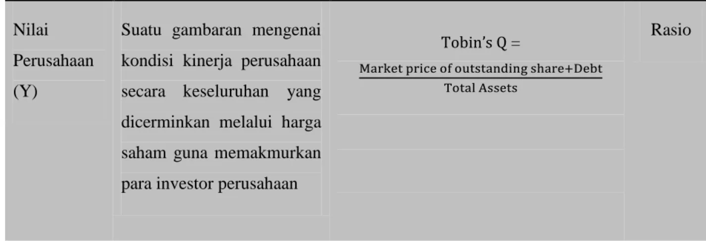 Tabel 4.1 Definisi Operasional dan Pengukuran Variabel 