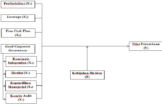 Gambar 3.1 Kerangka Penelitian 