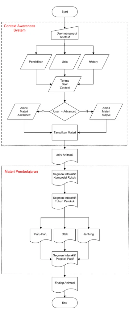 Gambar 3.2. Proses  Kerja Sistem 