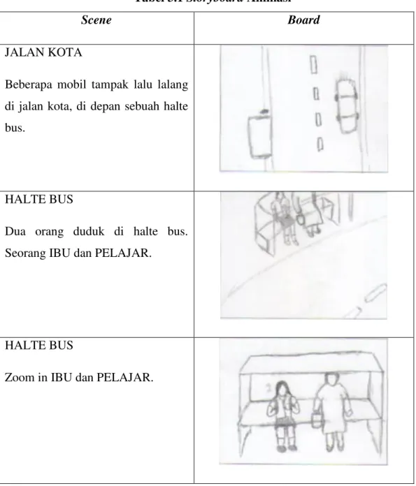 Tabel 3.1 Storyboard Animasi 