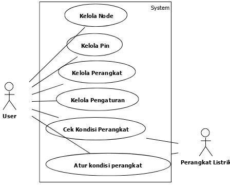 Gambar  1. Diagram blok sistem 