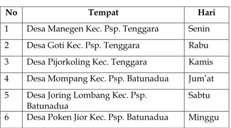 Tabel 1. Aktifitas Dakwah 