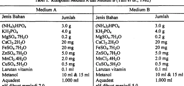 Tabel 1. Komposisi Medium A dan Medium B (Tani et al., 1982) 