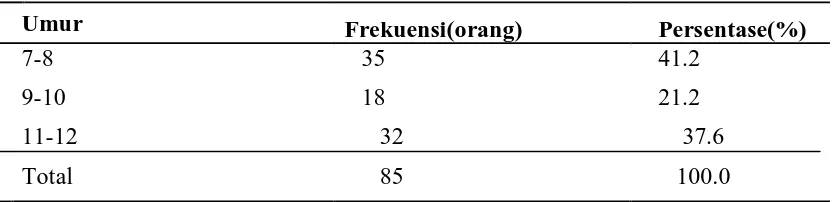 Tabel 5.1: Distribusi Frekuensi Karakteristik Sampel Berdasarkan Jenis Kelamin  