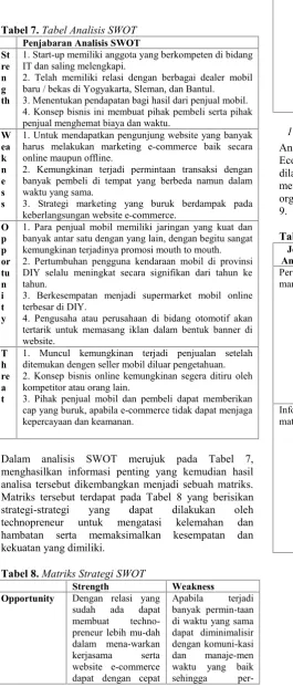 Tabel 9. Tabel Analisis PIECES