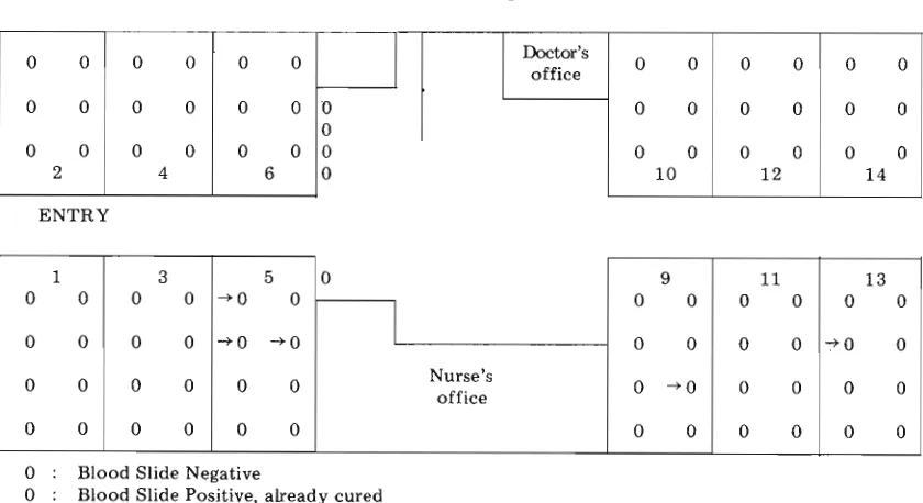 Figure 1. Distribution of Malaria Cases in the Surgical Ward As of 3 March 1982. 
