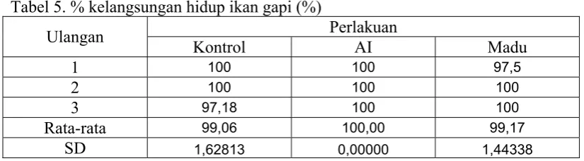 Tabel 4. Tabel Kontingensi 2x2 