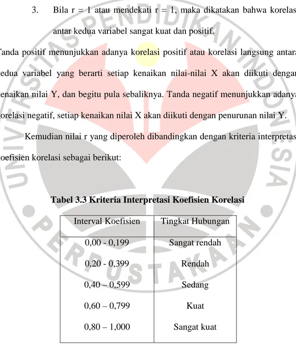 Tabel 3.3 Kriteria Interpretasi Koefisien Korelasi  Interval Koefisien  Tingkat Hubungan 