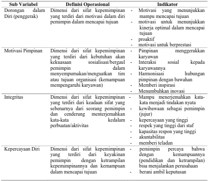 Tabel 3.1. Definisi Operasional Variabel Independen 