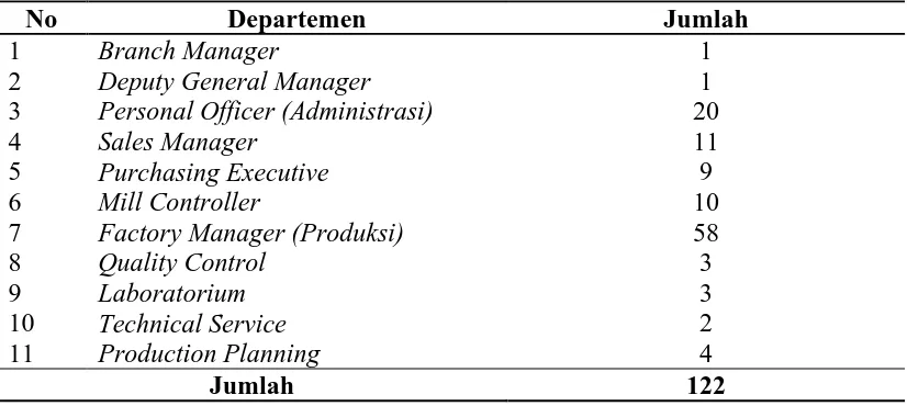 Tabel 4.1. Jumlah Karyawan Tiap Departemen PT.Gold Coin Indonesia Tahun 2010  