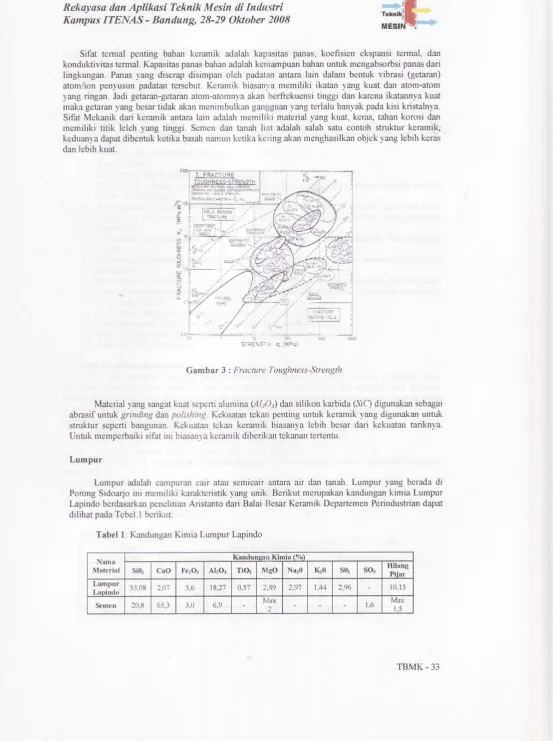 Gambar 3, Frachte Toughnets-Strength