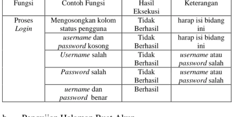Gambar 7. Tampilan halaman utama 