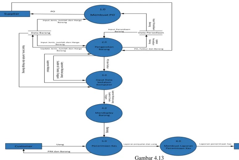 Diagram Zero