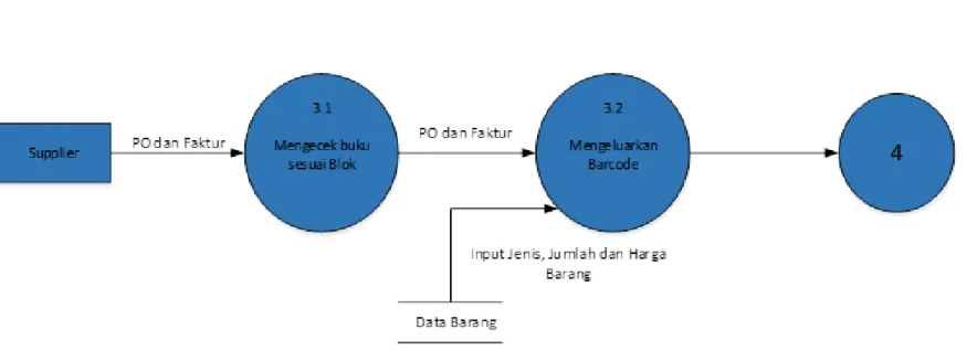 Diagram Level proses 3