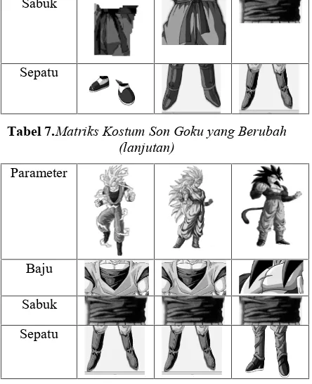 Tabel 7.Matriks Kostum Son Goku yang Berubah