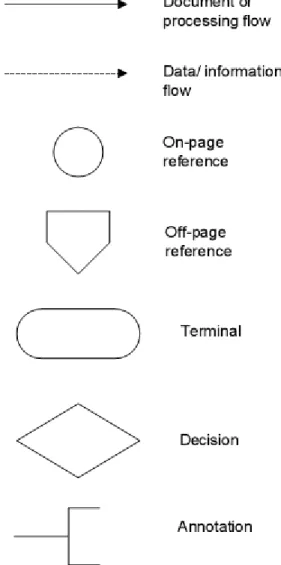 Gambar L2 Notasi Hubungan untuk Flowchart Diagram 