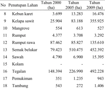 Tabel 3  Luas area terbakar di Kalimantan Tengah tahun  2000, 2005, dan 2009 