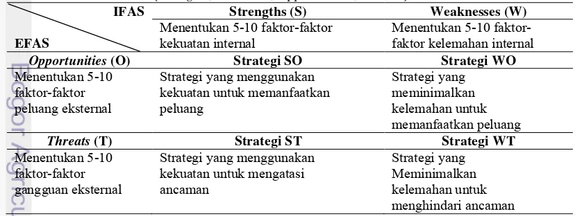 Tabel 3  Matriks SWOT (Strengths, Weakness, Oppertunities, Threats) 