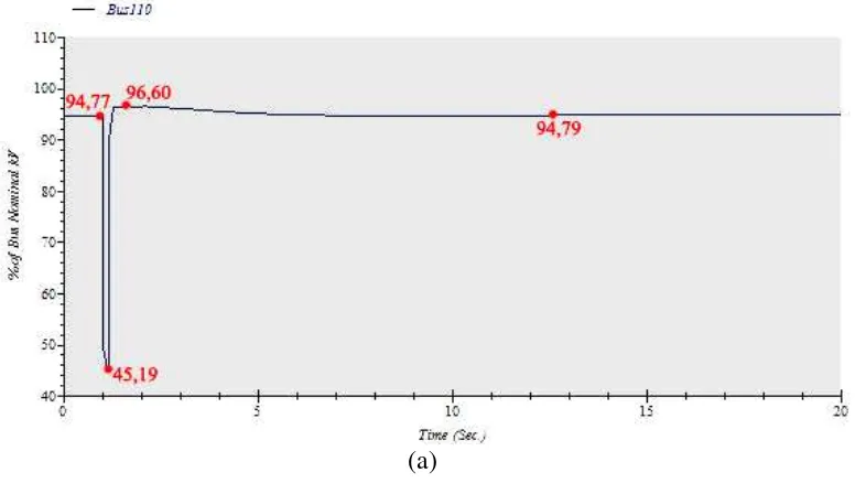 Tabel 4.14 Perbandingan stabilitas sudut rotor DG Aek Silang 