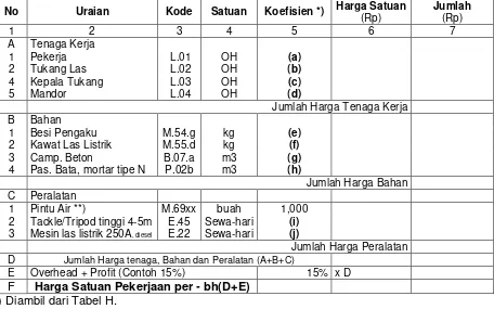 Tabel  H.6 – Koefisien AHSP pemasangan pintu air 